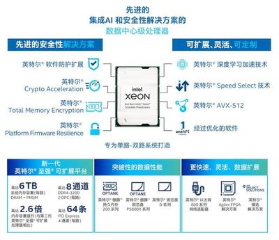 應(yīng)對(duì)不確定性 英特爾以確定性數(shù)據(jù)處理與存儲(chǔ)服務(wù)迎戰(zhàn)未來(lái)挑戰(zhàn)