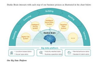 蛋殼公寓登陸紐交所 定價(jià)13.5美元每股，開(kāi)啟中國(guó)長(zhǎng)租公寓國(guó)際化新篇章