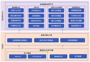 阿里云與數(shù)數(shù)科技聯(lián)合發(fā)布新一代游戲數(shù)據(jù)分析系統(tǒng)，數(shù)據(jù)處理與存儲支持服務(wù)全面升級