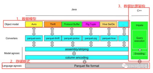 OLAP技術(shù)選型 數(shù)據(jù)處理與存儲支持服務(wù)的核心考量