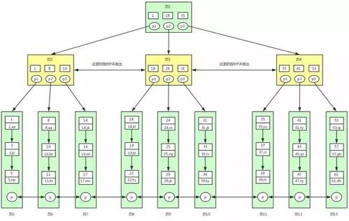 MySQL通關(guān)面試寶典 數(shù)據(jù)處理與存儲支持服務(wù)深度解析