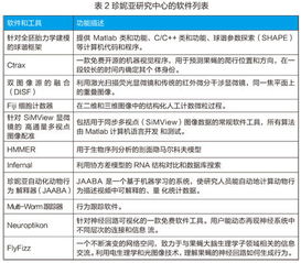 數(shù)據(jù)與算力 驅(qū)動現(xiàn)代生物醫(yī)學(xué)發(fā)展的基石