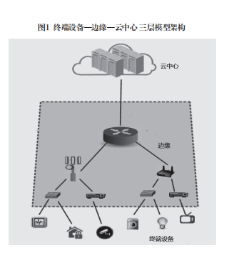 邊緣計算 萬物互聯(lián)時代的數(shù)據(jù)處理與存儲新范式
